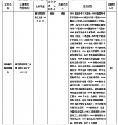 徐州市醫(yī)療器械經(jīng)營企業(yè)情況公示（第1704號）