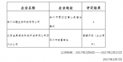 徐州市保健食品生產企業質量安全信用等級公示