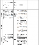 徐州市醫(yī)療器械經(jīng)營企業(yè)情況公示（第1701號）