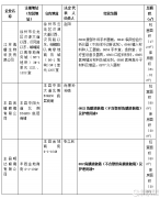 徐州市醫(yī)療器械經(jīng)營企業(yè)情況公示（第1612號）