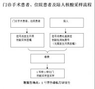 徐州市婦幼保健院核酸檢測流程及注意事項