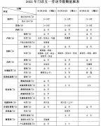 徐州婦幼保健院五一假期門診安排：正常開診